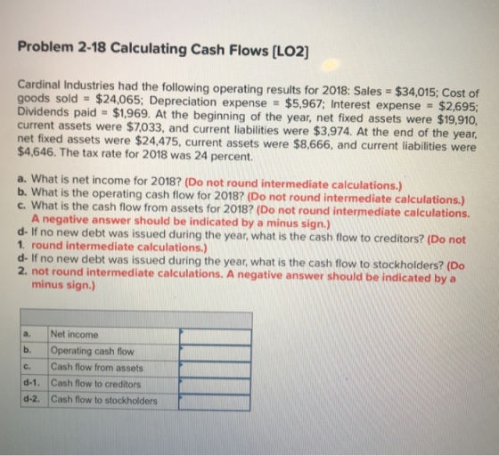 Problem 2-18 Calculating Cash Flows [LO2] Cardinal Industries had the following operating results for 2018: Sales $34,015; Cost of goods sold - $24,065; Depreciation expense $5,967: Interest expense $2,695 Dividends paid $1,969. At the beginning of the year, net fixed assets were $19,910 current assets were $7,033, and current liabilities were $3,974. At the end of the year net fixed assets were $24,475, current assets were $8,666, and current liabilities were $4,646. The tax rate for 2018 was 24 percent. a. What is net income for 2018? (Do not round intermediate calculations.) b. What is the operating cash flow for 2018? (Do not round intermediate calculations.) c. What is the cash flow from assets for 2018? (Do not round intermediate calculati A negative answer should be indicated by a minus sign.) d- If no new debt was issued during the year, what is the cash flow to creditors? (Do not 1. round intermediate calculations.) d- If no new debt was issued during the year, what is the cash flow to stockholders? (Do 2. not round intermediate calculations. A negative answer should be indicated by a minus sign.) a. Net income b. Operating cash flow c. Cash flow from assets d-1. Cash flow to creditors d-2. Cash flow to stockholders