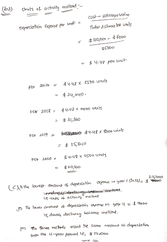 Units of activity method- cost- salivage value Depreciation Experte per undt = Total Estimated units = $120,000 - $ 8000 2.5