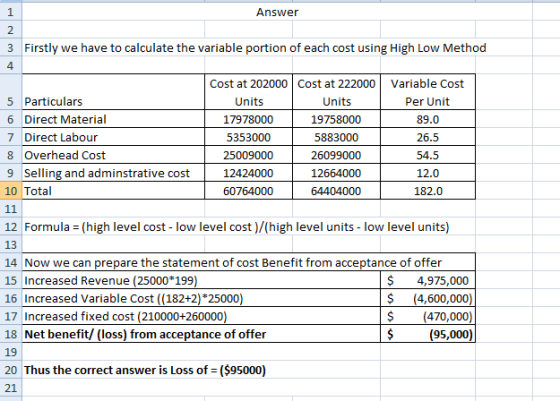 Answer 3 Firstly we have to calculate the variable portion of each cost using High Low Method Cost at 202000 Cost at 222000 V