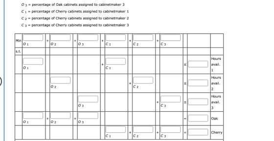 03 = percentage of Oak cabinets assigned to cabinetmaker 3 C1 = percentage of Cherry cabinets assigned to cabinetmaker 1 C 2