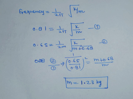 By8zvv= - -100 5km frequency= 2