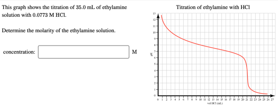 Titration of ethylamine with HCl This graph shows the titration of 35.0 mL of ethylamine solution with 0.0773 M HCl. Determin