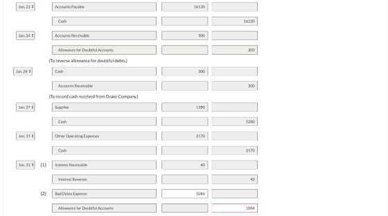 Jan 21 8 Accounts Payable 16130 Cash 16130 Jan. 24 Accounts Receivable 300 Allowance for Doubtful Accounts 300 (To reverse al