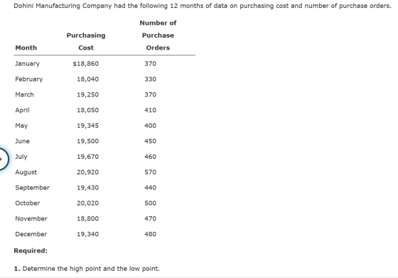 Dohini Manufacturing Company had the following 12 months of data on purchasing cost and number of purchase orders. Number of