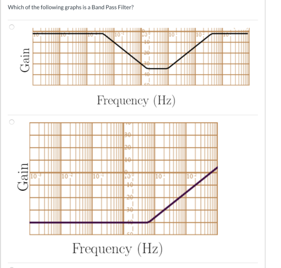 Which of the following graphs is a Band Pass Filter? 10 10 Frequency (Hz) be Gain 10 10 10 10 Frequency (Hz)