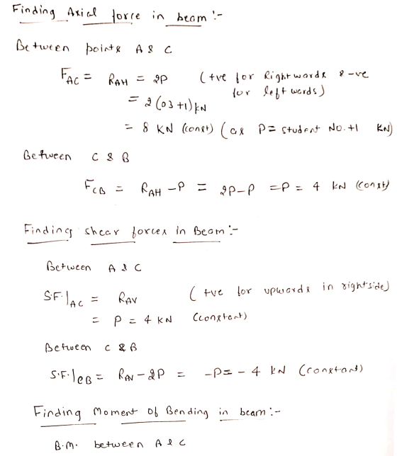 Finding Axial force in beam Between pointy as c Fac= RAH = 20 (tre for Right warde sove for left words) = 2 (03 +1) KN = 8 KN