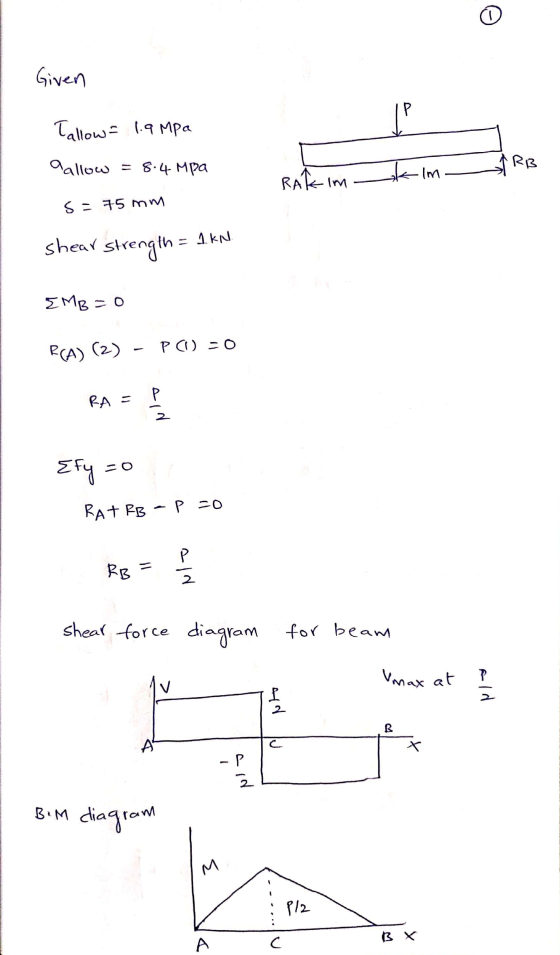 Given Tallow 1.9 Mpa aallow = 8.4 MPa s=75 mm Rak im k im RB shear strength = AKN EMB=0 RCA) (2) - PCO =0 RA = P2 Efyzo Rat R