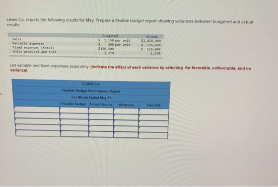 Lewis Co. reports the following results for May. Prepare a flexible budget report showing variances between budgeted and actu