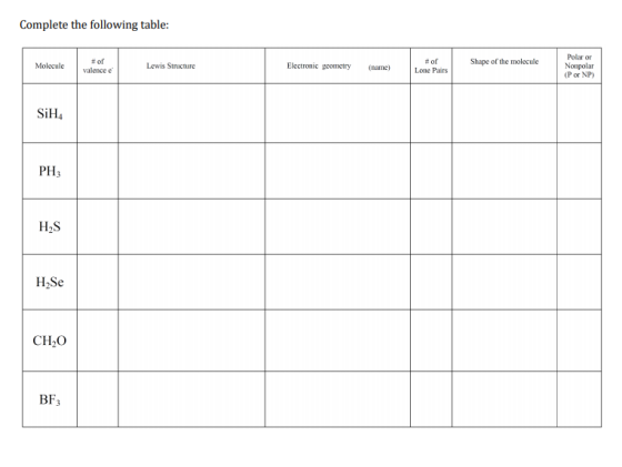 Complete the following table: # of valence Molecule Lewis Structure Electronic geometry Polar or Nonpolar # of Lone Pairs Sha