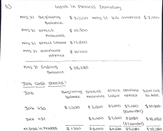 Work in process Inventory May 31 Beginning $3,200 may 31 sob completed 4 2 460 B Balance May 31 direct $10.500 Materials May