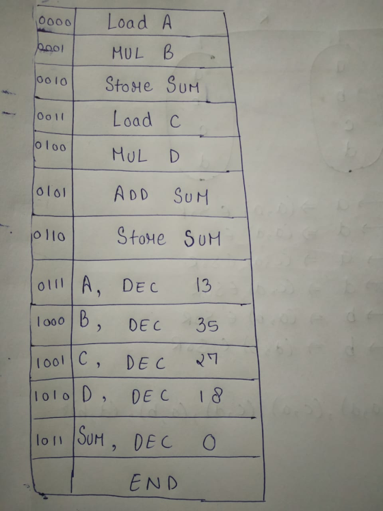 1oolol 10oll loloo 10000 Load A bool MUL B Stone Sum Load c MULD ADD SUM 10110 Store Sum 101/A, DEC 13 1000 B, DEC 35 lololl