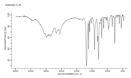 Unknown 5_IR 100 80 TRANSMITTANCE [%] 40 more 09 prom 20 4000 3500 3000 1500 1000 500 2500 2000 WAVENUMBER (cm-1]
