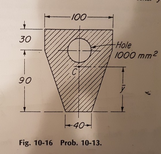 100 30 Hole 000 mm2 90 -40 Fig. 10-16 Prob. 10-13.