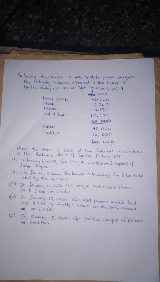 Ignitia Enterprises is into mobile phone business. The following balances appeared in the books of Ignitia Enterprises as at
