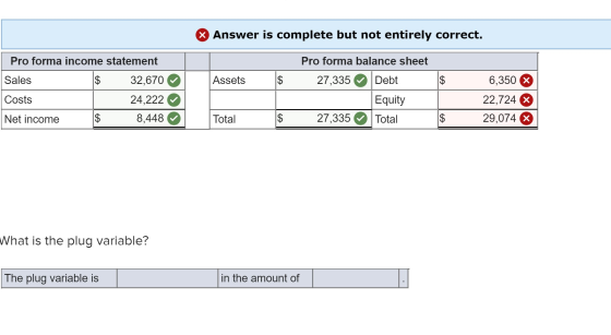 Answer is complete but not entirely correct. Assets $ $ Pro forma income statement Sales $ 32,670 Costs 24,222 Net income $ 8
