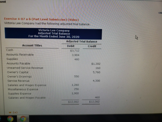 ent CAL Exercise 4-07 a-b (Part Level Submission) (video) Victoria Lee Company had the following adjusted trial balance. Victoria Lee Company Adjusted Trial Balance For the Month Ended June 30, 2020 Adjusted Trial Balance Account Titles Debit Credit Cash Accounts Receivable $3,712 3,904 480 Supplies Accounts Payable $1,382 160 5,760 Unearned Service Revenue Owners Capital Owners Drawings Service Revenue Salaries and Wages Expense Miscellaneous Expense Supplies Expense Salaries and Wages Payable 550 4,300 1,260 256 1,900 460 12,062 $12,062