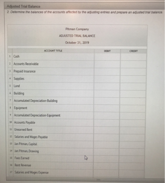 Adjusted Trial Balance 2. Determine the balances of the accounts affected by the adjusting entries and prepare an adjusted tr