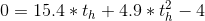 0 = 15.4*t_h+4.9*t_h^2 - 4