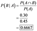 P(BIA)- P(An B)
P(A)
0.30
0.45
= 0.6667
