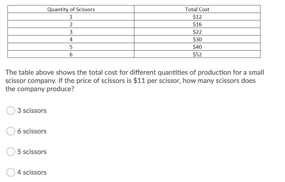 Quantity of Scissors 1 2 3 Total Cost $12 $16 $22 $30 $40 $52 4 5 6 The table above shows the total cost for different quanti