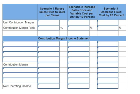 Scenario 1 Raises Sales Price to $530 per Canoe Scenario 2 Increase Sales Price and Variable Cost per Unit by 10 Percent Scen