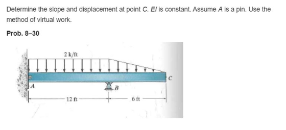 Determine the slope and displacement at point C. El is constant. Assume A is a pin. Use the method of virtual work. Prob. 8-3