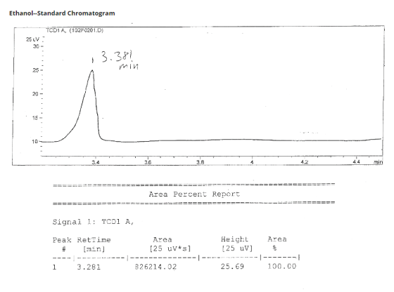 Ethanol-Standard Chromatogram TCDI A. (102F0201.0) 250V : ;3.387 min 4.2 44 min Area Percent Report Signal 1: TCDI A, Peak Re