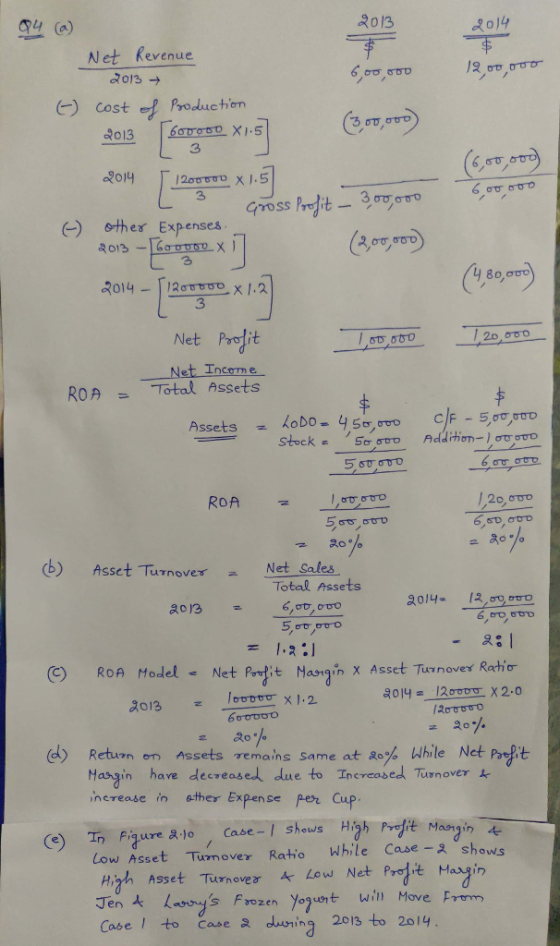 2013 gu ) Net Revenue cost Productin 3 3 Θ other Expenses . 3 Net Income ROA Total Assets C|F-5pT.tto Addition-)στστ。 人obos y se.oro Assets z 307 b) Asset Asset Turnover Net Sales ス013 ツー/ e) Retuon on Assets remains same at soe While Net ot Masgin have decreased due to Increased Tusnover iherease in ather Expense per Cup Case- Shows Low Asset Turn oveγ Ratio While Case-2 shows High Asset Turnover Low Net p t Hayin xozen yot win Move e dusning 2013 to 2014