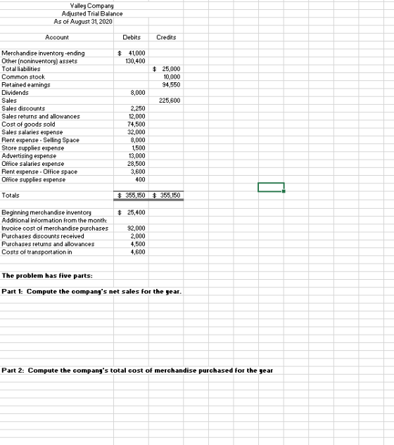 Valley Company Adjusted Trial Balance As of August 31, 2020 Account Debits Credits $ 41,000 130,400 $ 25,000 10,000 94.550 8,