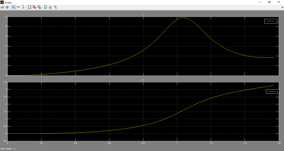 х - Scope AO DER OF 0 3.5 3 25 2 1.5 1 - 0.5 0 -0.5 0.2 0.4 0.6 0.8 1.2 1.4 1.6 Time offset: 0