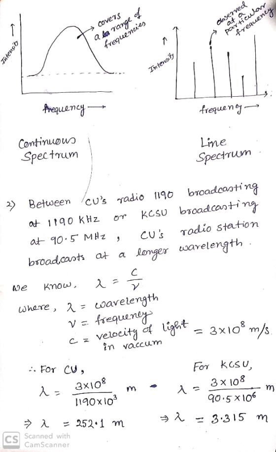 → Covers a la range of frequencies observed particular frequency qisuafut Intensity frequency frequeney Line continuous Spect