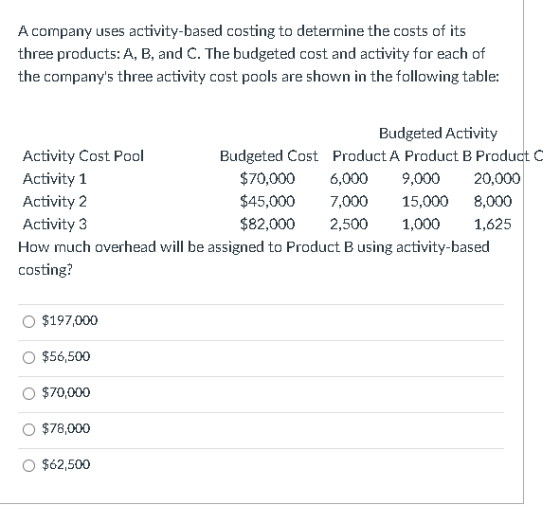 A company uses activity-based costing to determine the costs of its three products: A, B, and C. The budgeted cost and activi