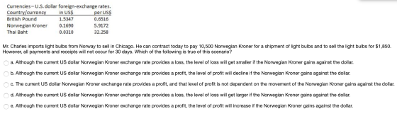 Currencies-U.S. dollar foreign-exchange rates. in US$ per US$ Country/currency British Pound 1.5347 0.6516 Norwegian Kroner 0