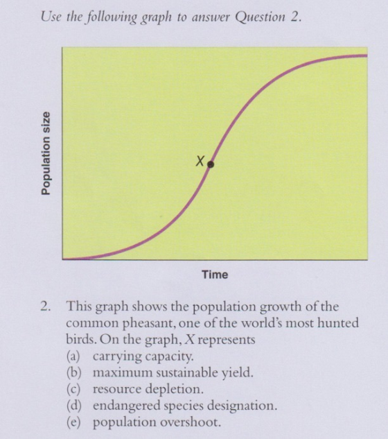 Use the following graph to answer Question 2. Population size Time This graph shows the population growth of the common pheas