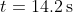 t=\mathrm{14.2\,s}