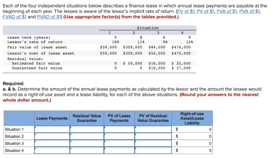 Each of the four independent situations below describes a finance lease in which annual lease payments are payable at the beg