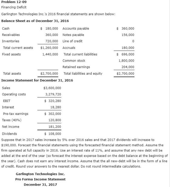 Problem 12-09 Financing Deficit Garlington Technologies Inc.s 2016 financial statements are shown below: Balance Sheet as of
