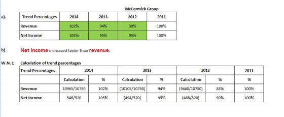 McCormick Group 2012 2011 a). Trend Percentages 2014 2013 Revenue 102% 94% 88% 100% Net Income 105% 95% 90% 100% b). Net Inco