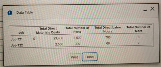 - X Data Table Total Number of Total Direct Labor Total Number of Total Direct Tests Hours Parts Materials Costs Job 8 780 2,