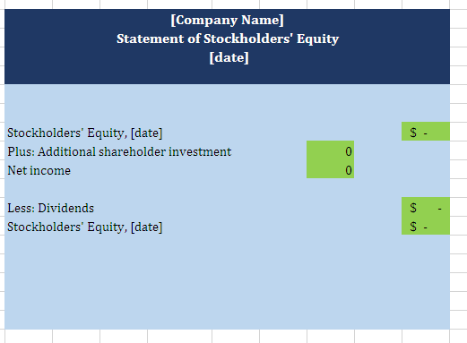 [Company Name] Statement of Stockholders Equity [date] Stockholders Equity, [date] Plus: Additional shareholder investment