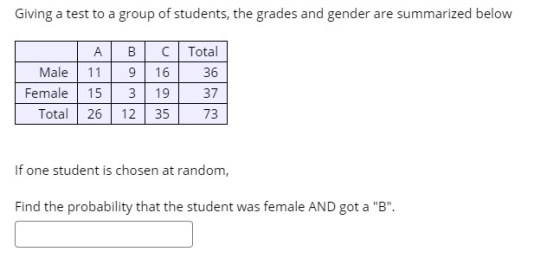 Giving a test to a group of students, the grades and gender are summarized below В. А. Male 11 Female 15 Total 26 C Total 16