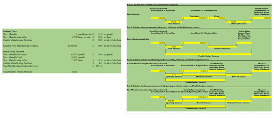 Part 1: Calculate direct materials price and efficiency variances. Actual Costs Incurred Flexible Budget Budgeted Input Qt. A
