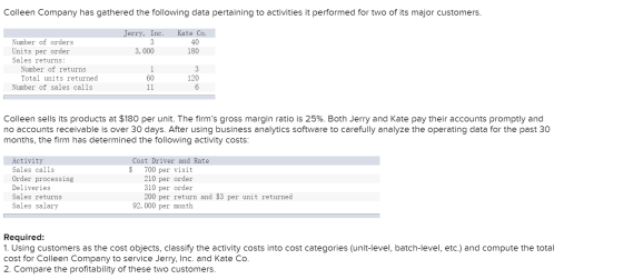 Colleen Company has gathered the following data pertaining to activities it performed for two of its major customers. Jerry,