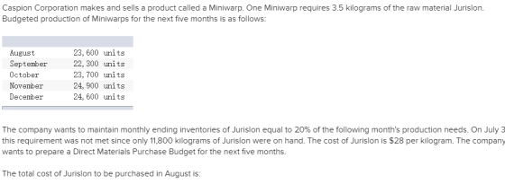 Caspion Corporation makes and sells a product called a Miniwarp. One Miniwarp requires 3.5 kilograms of the raw material Juri