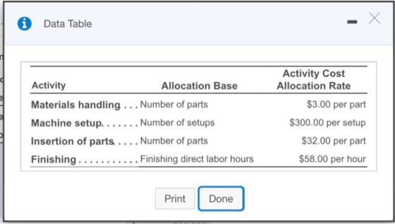 i Data Table X Х Activity Allocation Base Materials handling ... Number of parts Machine setup. ...... Number of setups Inser
