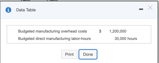 i X Х Data Table $ 1,200,000 Budgeted manufacturing overhead costs Budgeted direct manufacturing labor-hours 30,000 hours Pri