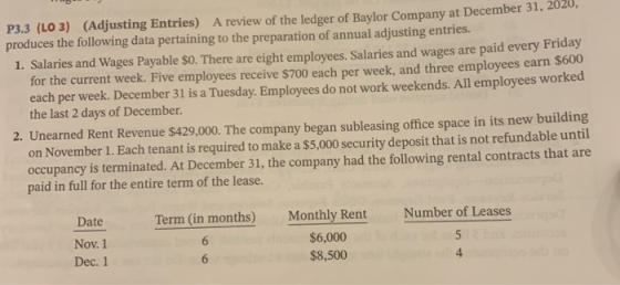 P3.3 (L03) (Adjusting Entries) A review of the ledger of Baylor Company at December 31, 2020, produces the following data per