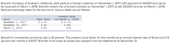 Brandlin Company of Anaheim, California, sells parts to a foreign customer on December 1, 2017, with payment of 29,000 koruna
