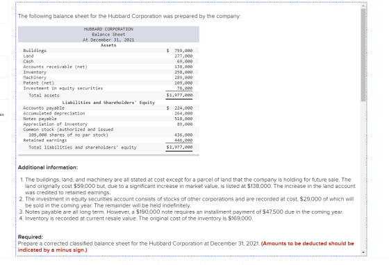 The following balance sheet for the Hubbard Corporation was prepared by the company: HUBBARD CORPORATION Balance Sheet At Dec