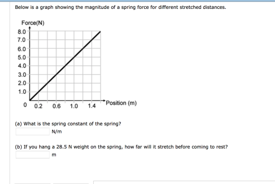 Below is a graph showing the magnitude of a spring